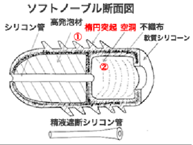 ソフトノーブル図