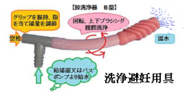 ウッシング図